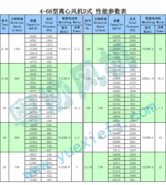 4-68型离心风机D式 性能参数表+++.jpg