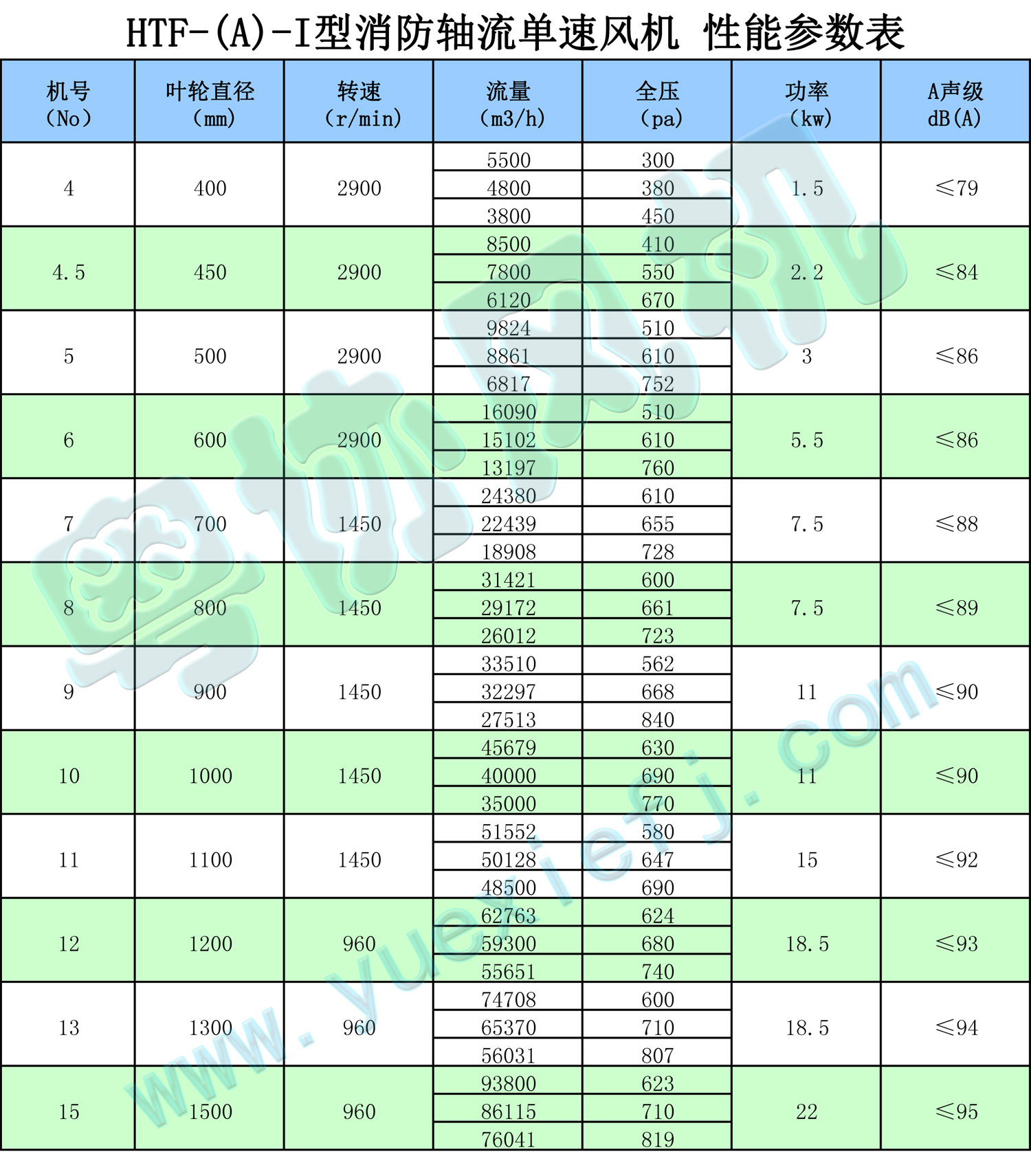 消防排烟风机性能参数表1.jpg