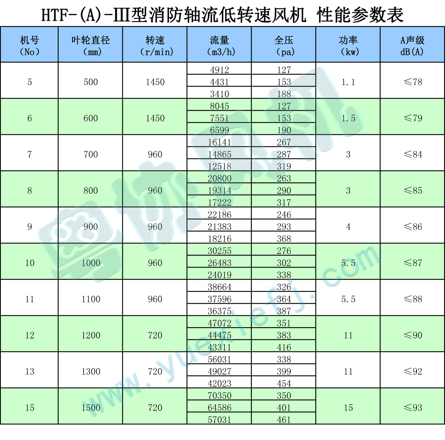 消防排烟风机性能参数表3.jpg