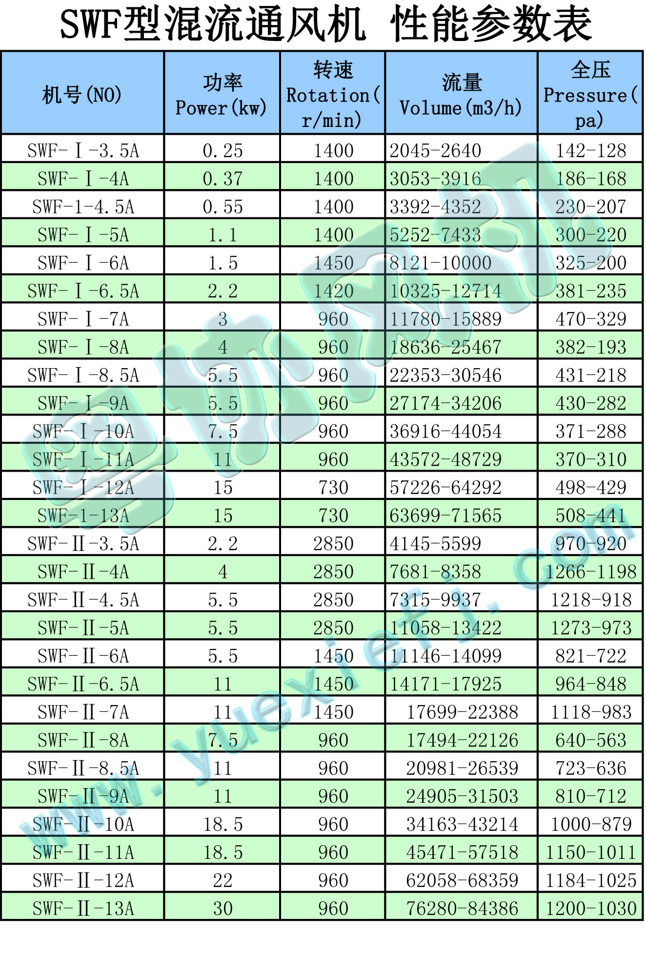 SWF型混流通风机性能表.jpg