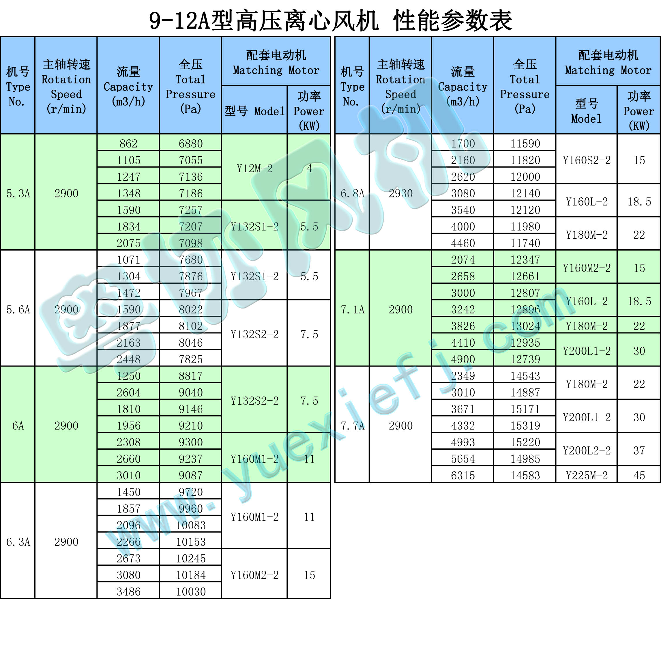 9-12A高压离心风机性能参数表 .jpg