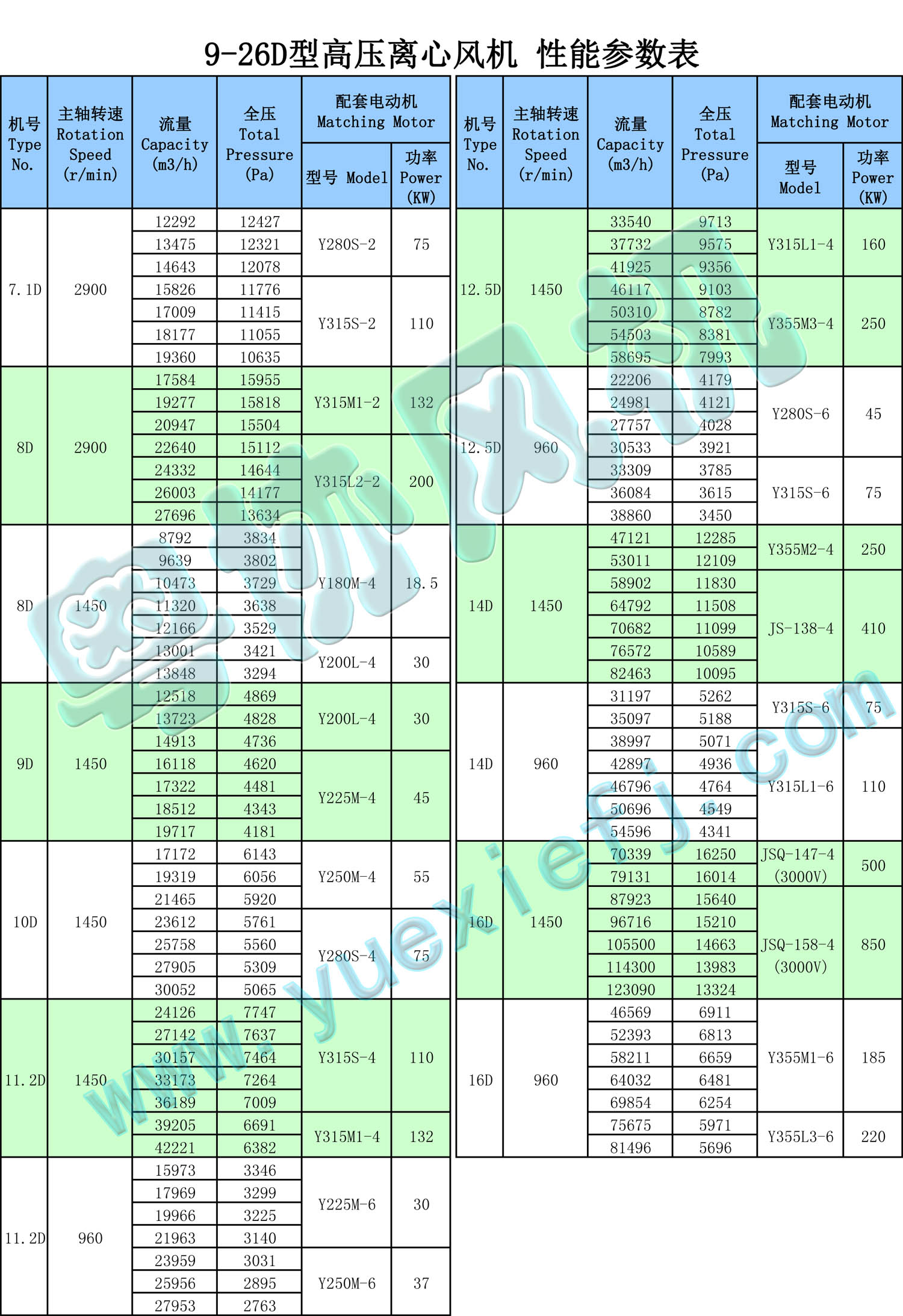 高压离心风机性能参数表 9-26D.jpg