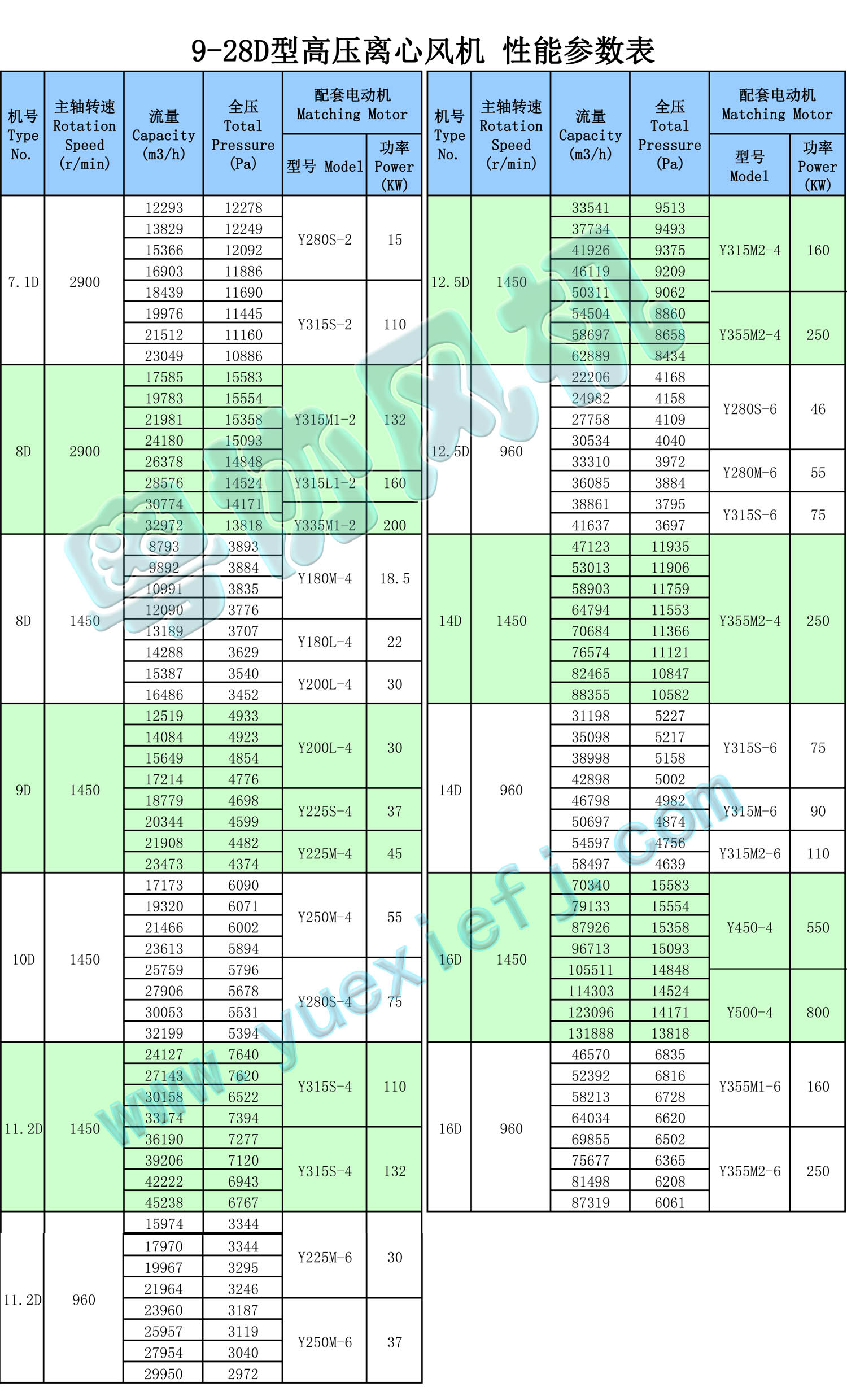 高压离心风机性能参数表 9-28D.jpg