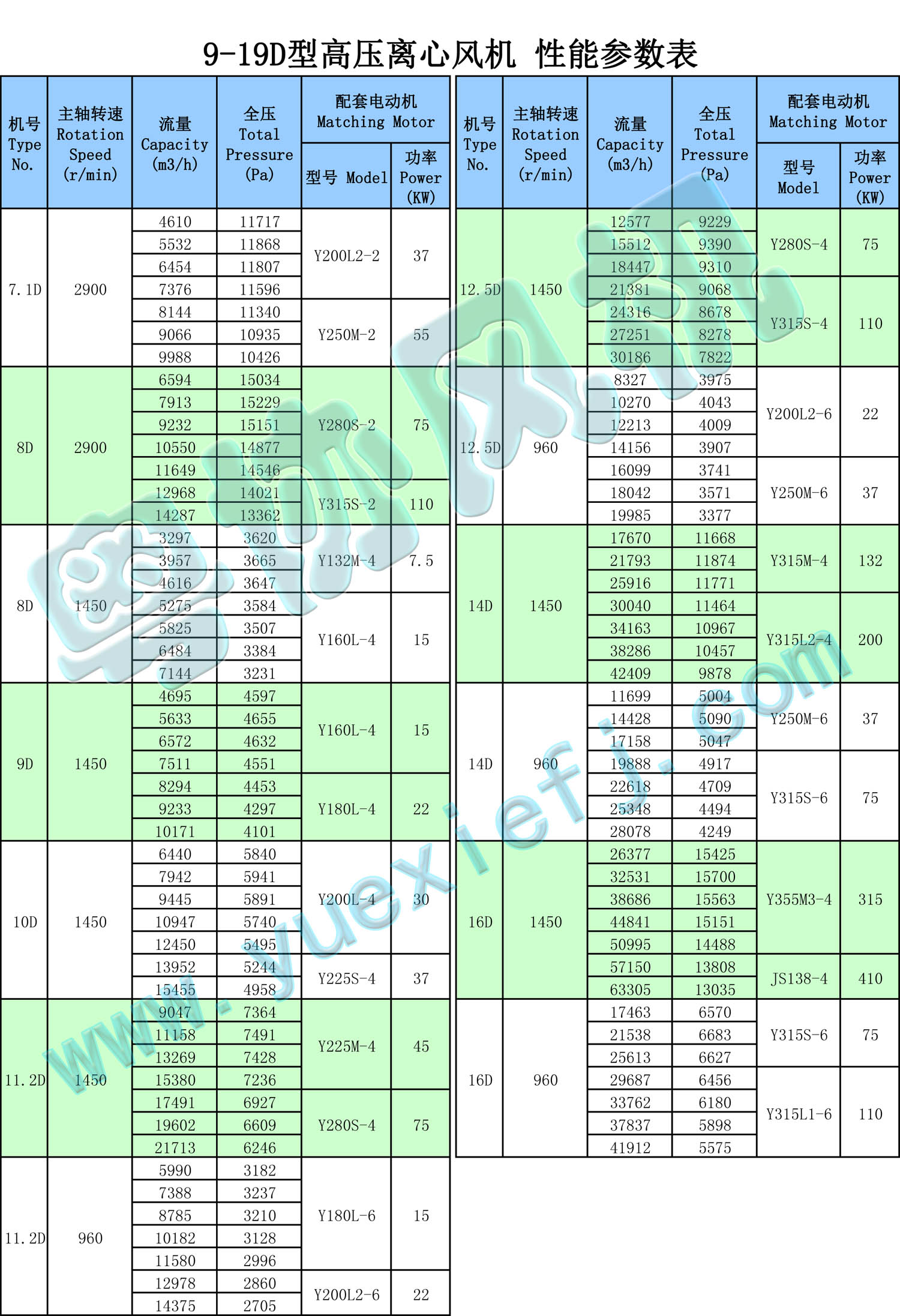 高压离心风机性能参数表 9-19D.jpg