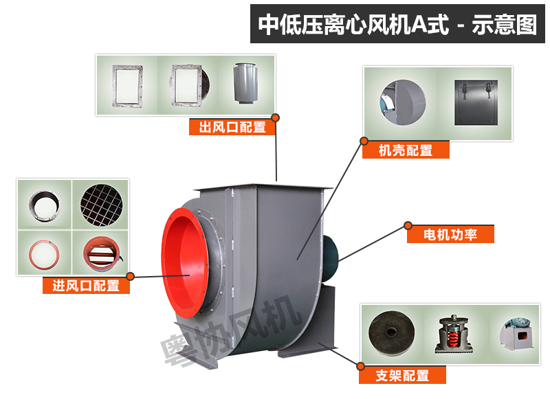 4-68A式中低压风机.jpg