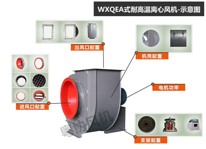 WXQEA式耐高温离心风机