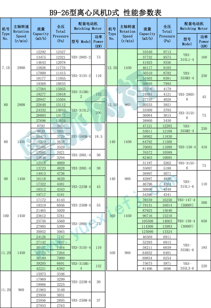 B9-26D防爆离心风机性能参数表 .jpg