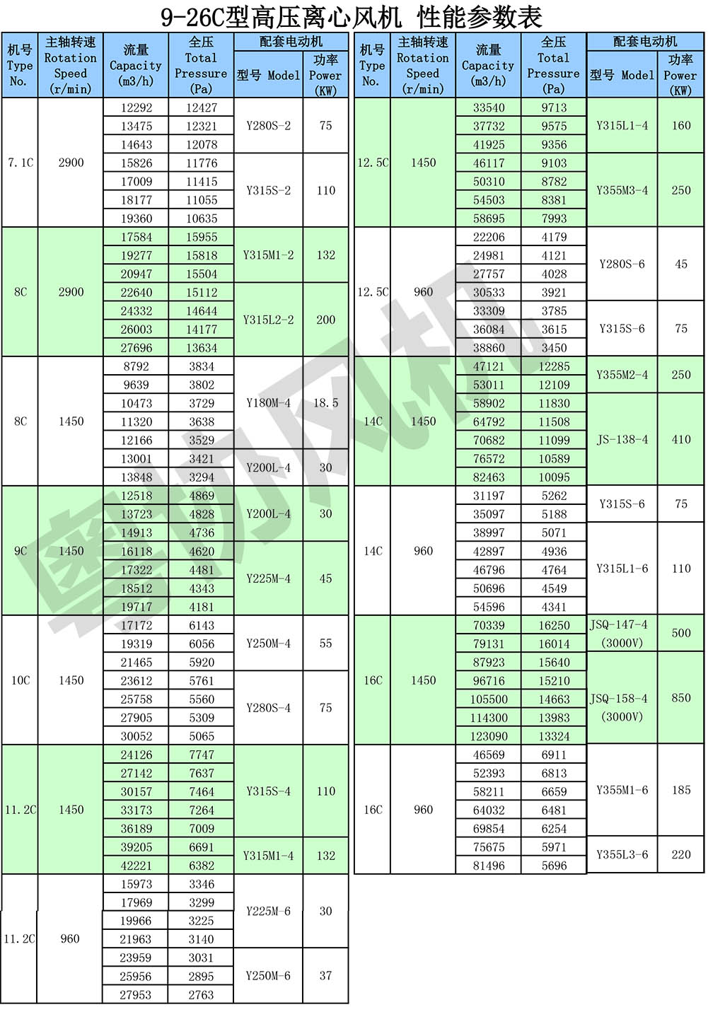 9-26C高压离心风机性能参数表.jpg