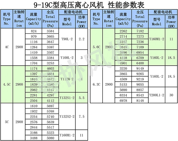 9-19C高压离心风机性能参数___.jpg