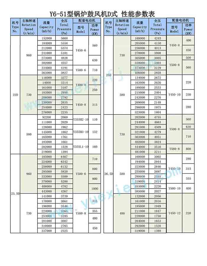 锅炉鼓（引）离心风机性能参数表-详细-3.jpg