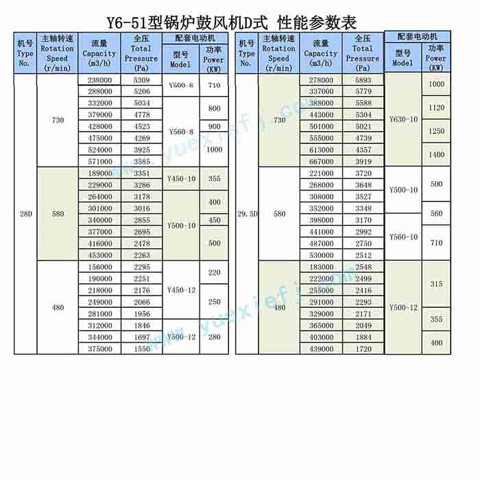 锅炉鼓（引）离心风机性能参数表-详细-4.jpg