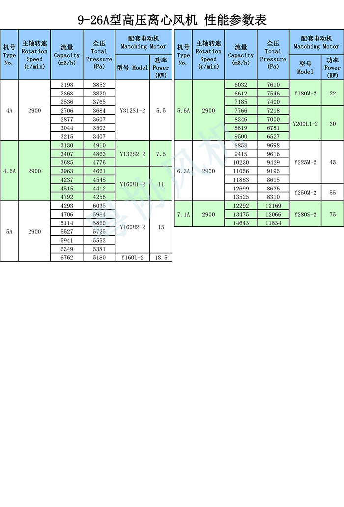 9-26A高压离心风机性能参数表 .jpg